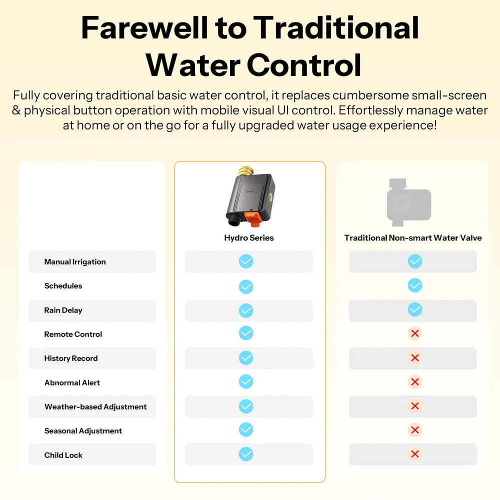 SONOFF SWV-ZFE Zigbee Smart Irrigation System Water Valve ZHA Zigbee2MQTT