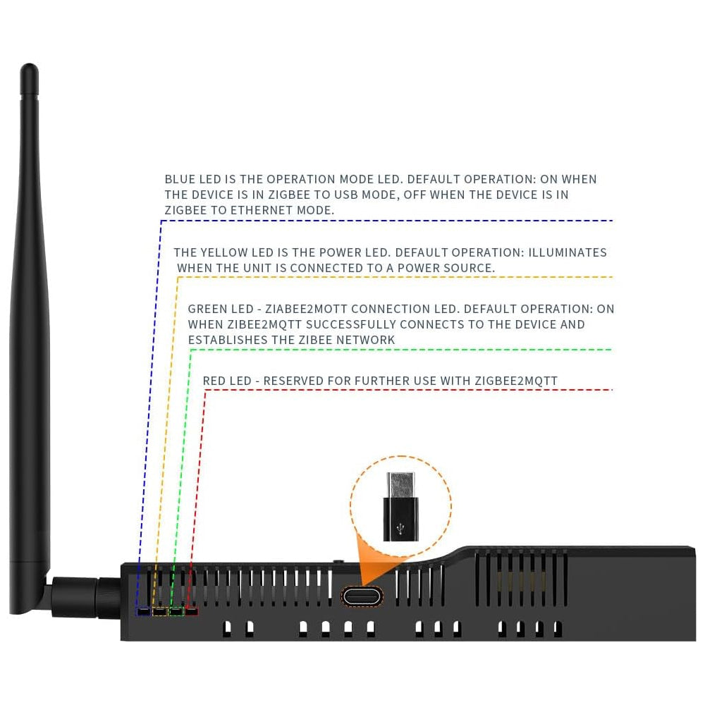 SMLIGHT SLZB-06p10U Zigbee LAN PoE USB Wi-Fi Adapter Zigbee2MQTT ZHA CC2674P10