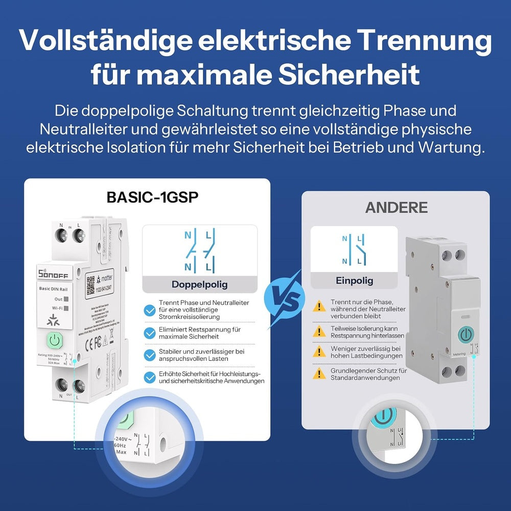 Sonoff BASIC-1GSP DIN Rail – Smart 32A Relay Energy Monitoring WiFi Matter BT