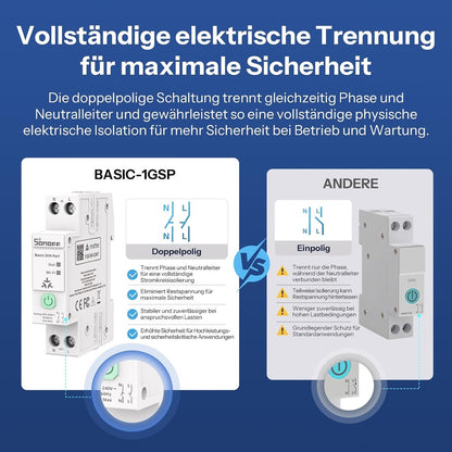 Sonoff BASIC-1GSP DIN Rail – Smart 32A Relay Energy Monitoring WiFi Matter BT