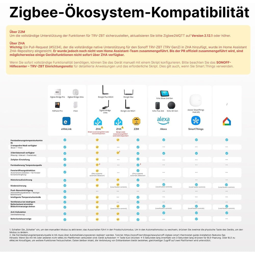 Sonoff TRV-ZBT Gen2 Zigbee 3.0 Smart Heizkörperthermostat Regler Radiator Valve