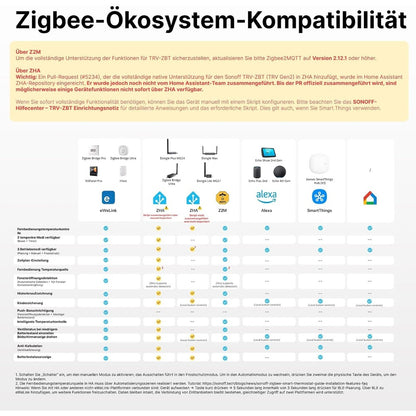 Sonoff TRV-ZBT Gen2 Zigbee 3.0 Smart Heizkörperthermostat Regler Radiator Valve