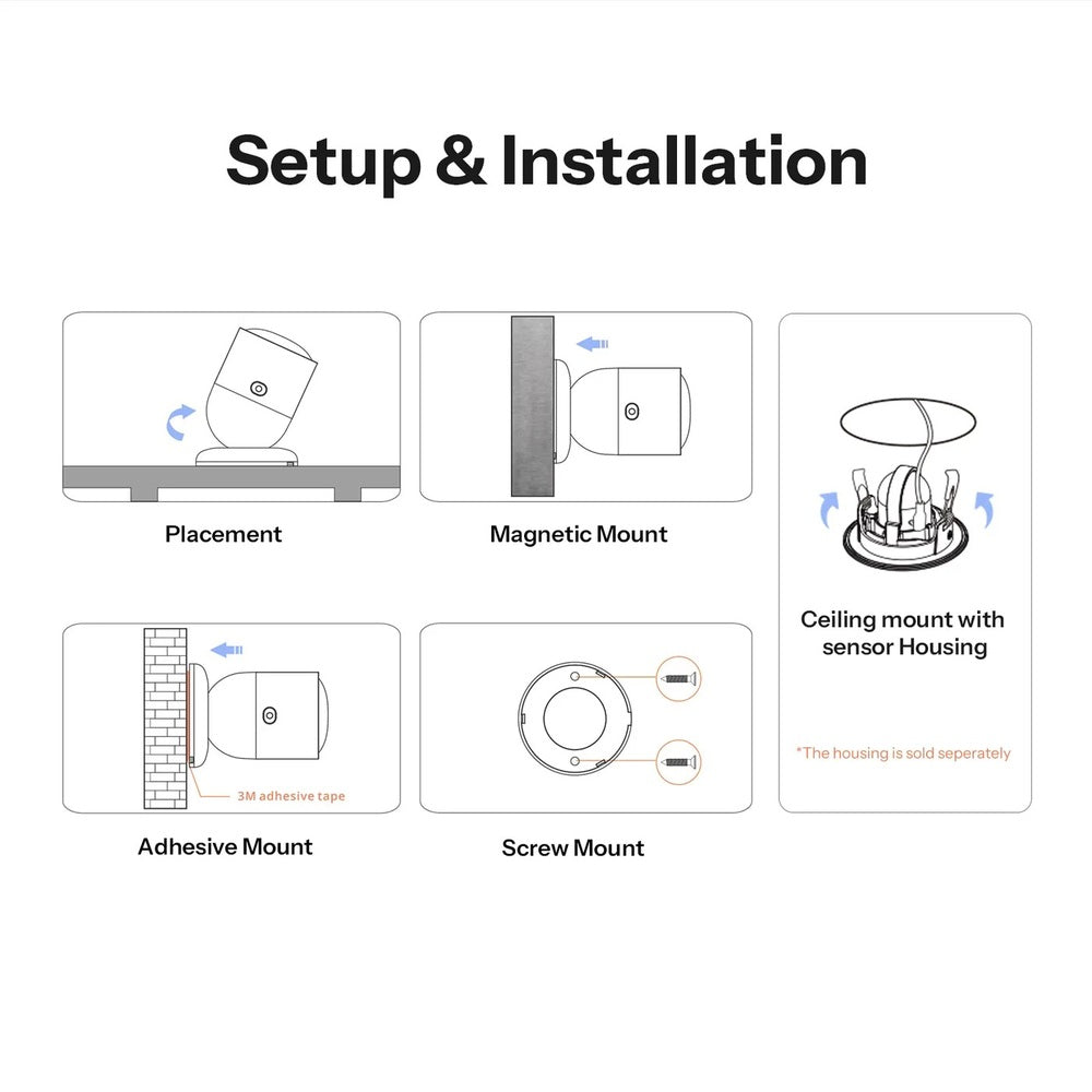 Sonoff SenseGuard Presence Core 24G SNZB-06P24 ZigBee Mikrowellen Präsenzsensor