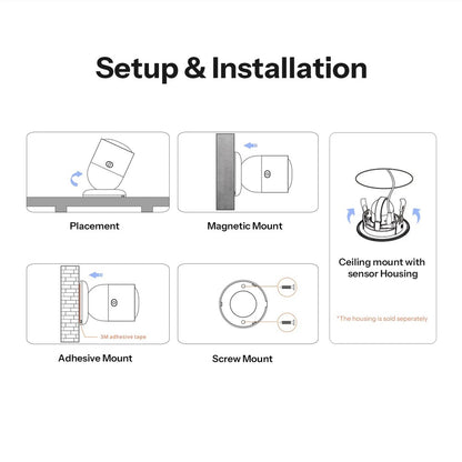 Sonoff SenseGuard Presence Core 24G SNZB-06P24 ZigBee Mikrowellen Präsenzsensor