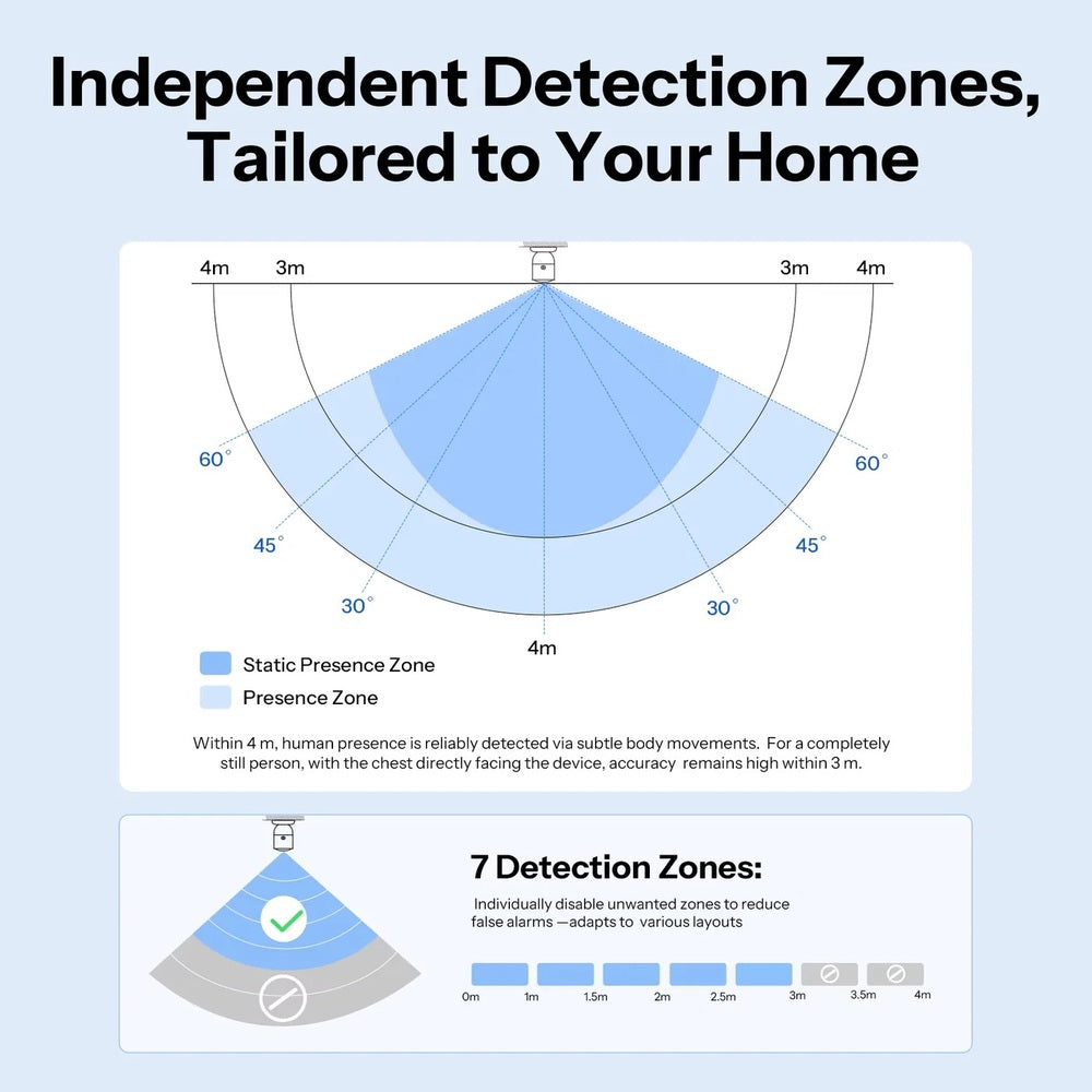 Sonoff SenseGuard Presence Core 24G SNZB-06P24 ZigBee Mikrowellen Präsenzsensor
