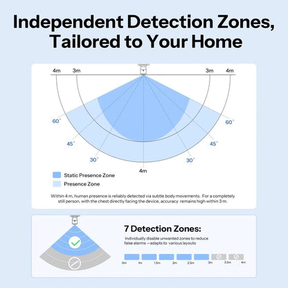 Sonoff SenseGuard Presence Core 24G SNZB-06P24 ZigBee Mikrowellen Präsenzsensor
